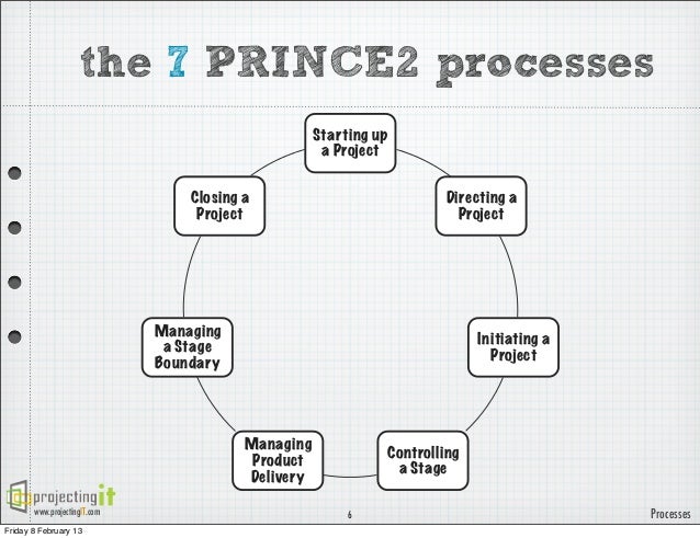 Latest PRINCE2Foundation Questions | PRINCE2 Test PRINCE2Foundation Pass4sure