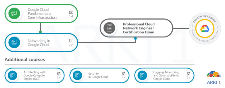 Google Professional-Cloud-Network-Engineer Test Simulator Free - Professional-Cloud-Network-Engineer Customizable Exam Mode