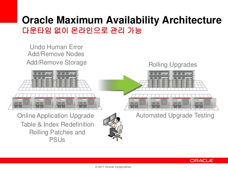 1z0-1080-22 Exam Review - Oracle New 1z0-1080-22 Test Questions