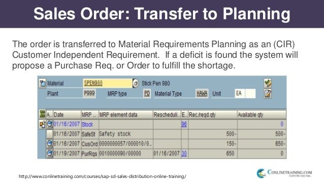 SAP Valid Test C-BYD15-1908 Tutorial, C-BYD15-1908 Valid Practice Materials