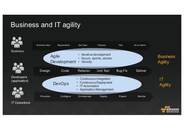 2025 AWS-DevOps Latest Test Experience, AWS-DevOps Valid Exam Pattern