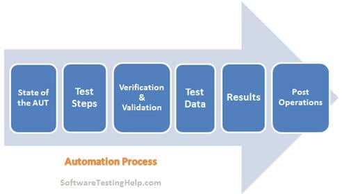 Salesforce Process-Automation Valid Vce | Process-Automation New Braindumps Sheet