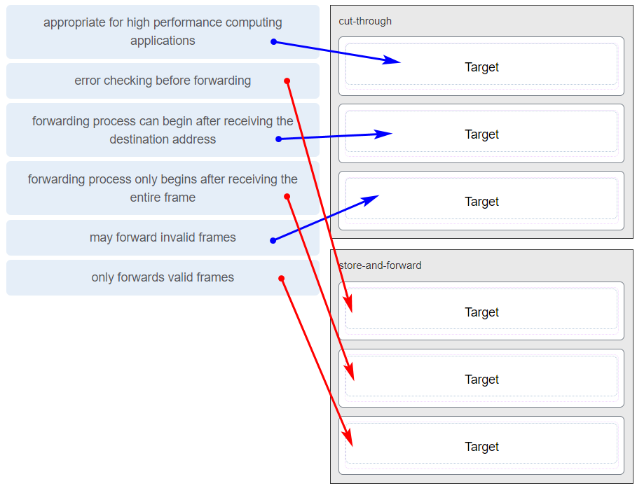 2024 H19-119_V2.0 Testking Learning Materials & New H19-119_V2.0 Exam Bootcamp