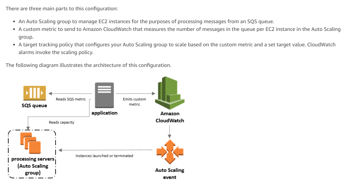 SOA-C02 PDF Questions & Study SOA-C02 Material - Exam AWS Certified SysOps Administrator - Associate (SOA-C02) Question