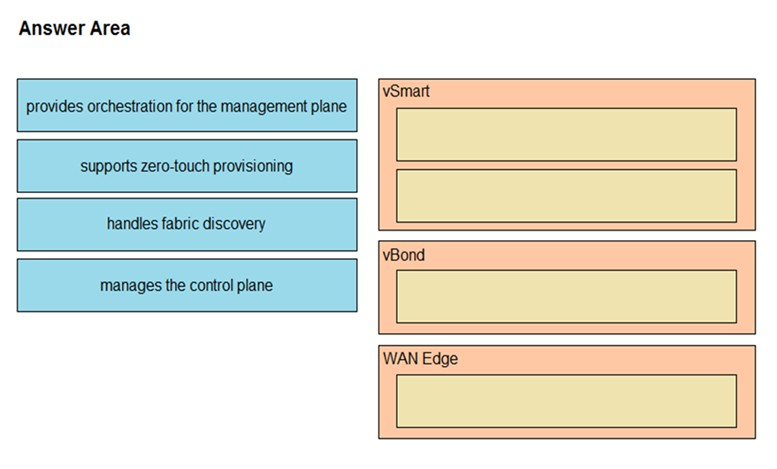 2024 300-420 Book Free & 300-420 Questions Exam - Designing Cisco Enterprise Networks Study Plan