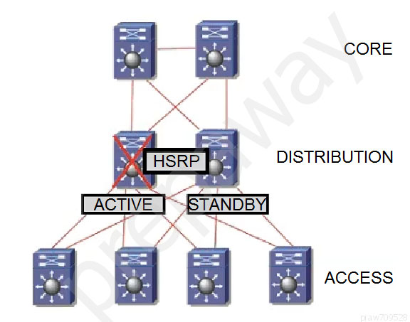 Cisco Reliable 300-420 Test Price - 300-420 New Test Materials