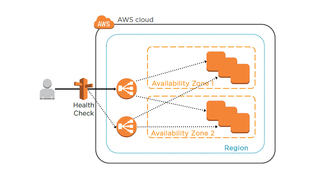 2024 Latest AWS-Solutions-Architect-Professional Braindumps Sheet | Valid Dumps AWS-Solutions-Architect-Professional Pdf & AWS Certified Solutions Architect - Professional Exam Vce Free