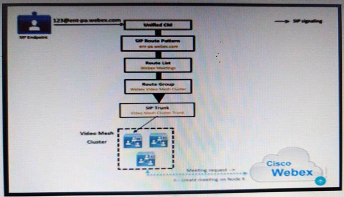 2024 300-820 Reliable Dumps Sheet | 300-820 Valid Test Topics & Implementing Cisco Collaboration Cloud and Edge Solutions Reliable Exam Braindumps