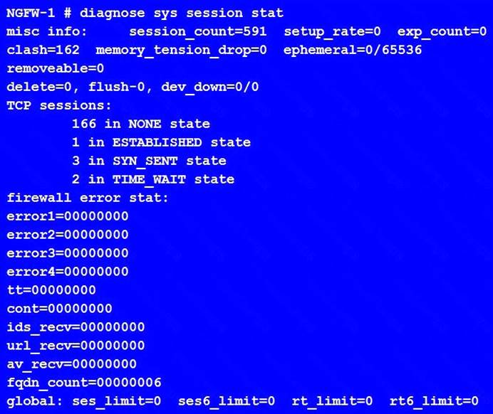 NSE6_FSW-7.2 Free Vce Dumps & NSE6_FSW-7.2 Latest Dumps Files - Test NSE6_FSW-7.2 Cram Pdf