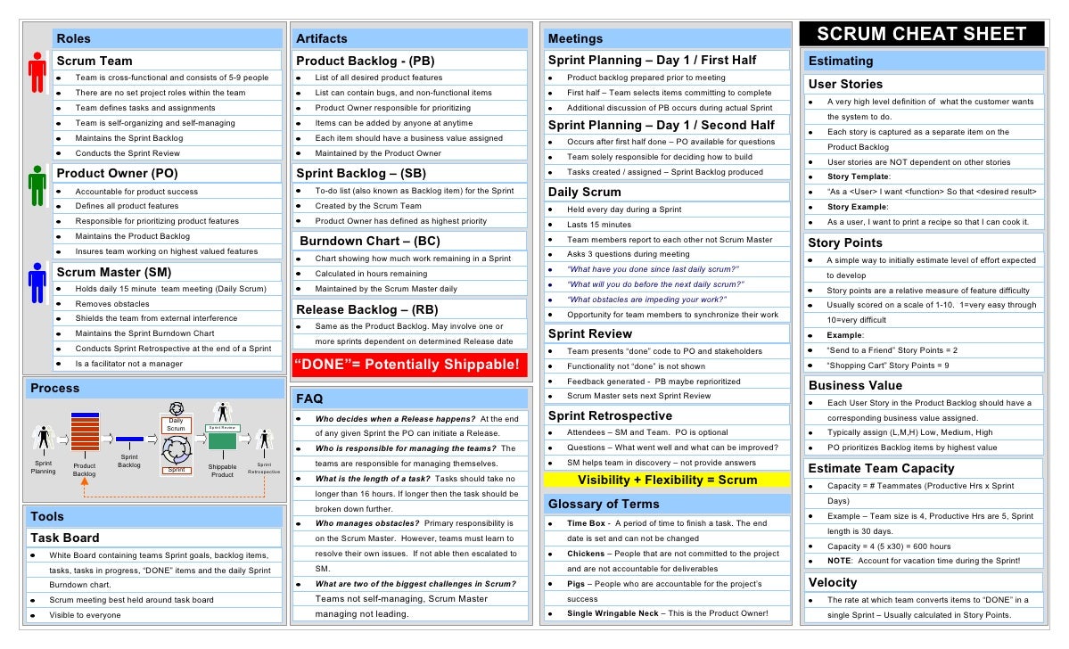 Scrum PAL-I New Exam Braindumps - PAL-I Valid Study Materials