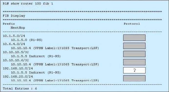 Nokia 4A0-AI1 Valid Test Pattern & 4A0-AI1 Online Training