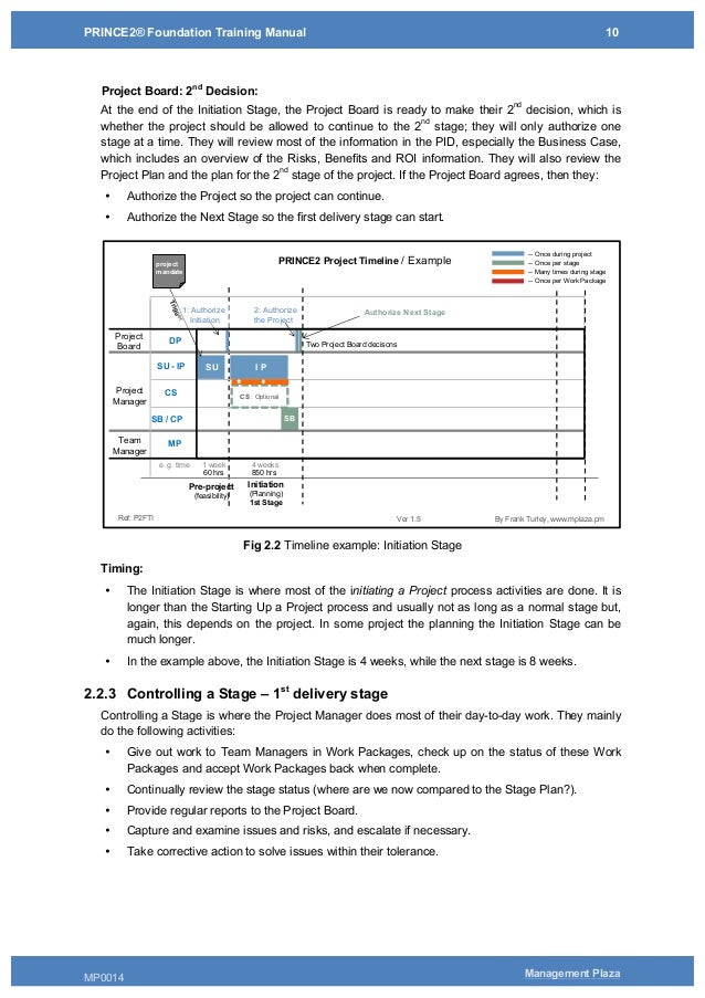 Braindump PRINCE2-Foundation Pdf, Certification PRINCE2-Foundation Questions | PRINCE2 7 Foundation written Exam Pdf Pass Leader