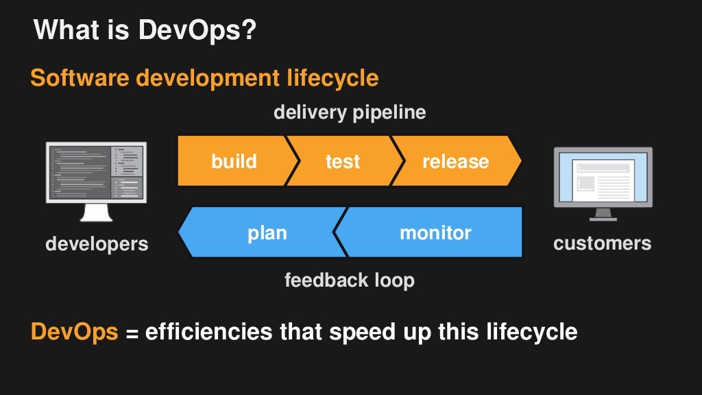 Latest AWS-DevOps Exam Materials, AWS-DevOps Reliable Test Guide