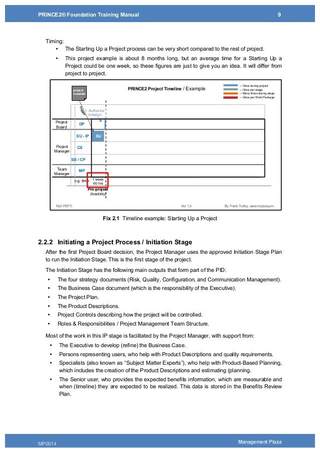 PRINCE2-Foundation Test Tutorials & PRINCE2-Foundation Latest Exam Question - Latest PRINCE2-Foundation Exam Duration