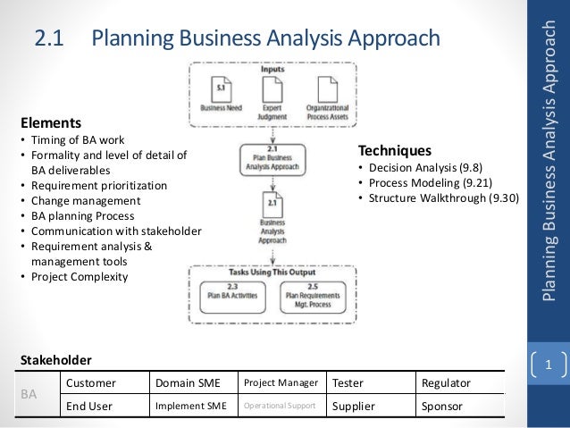 2025 CBAP Valid Test Labs & CBAP Valid Exam Forum - Reliable Cetified business analysis professional (CBAP) appliaction Test Tutorial