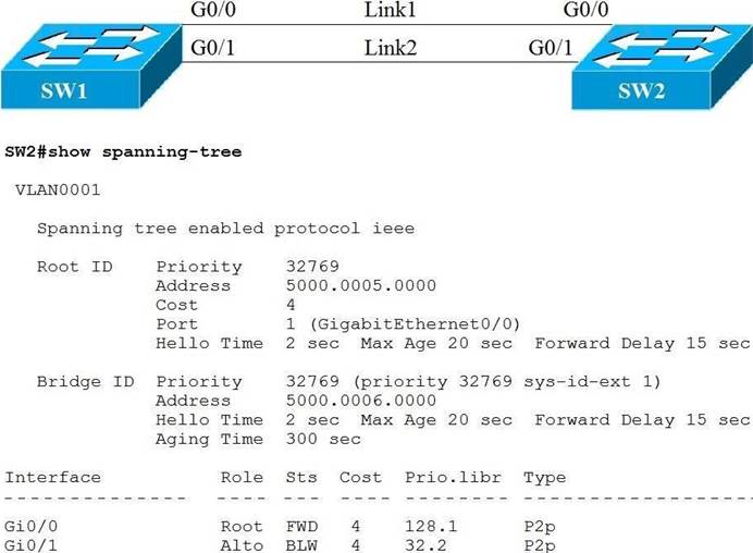 Valid 350-401 Test Dumps - 350-401 Latest Learning Materials