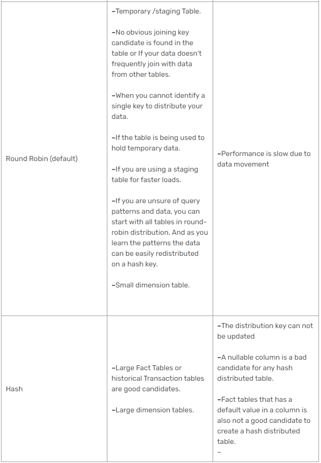 Valid DP-203 Exam Review, DP-203 Latest Test Labs | Data Engineering on Microsoft Azure Valid Test Tutorial