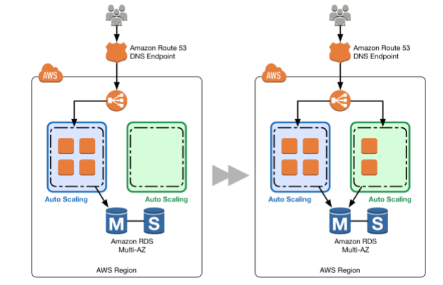 Amazon Reliable AWS-DevOps Exam Prep & Free AWS-DevOps Test Questions