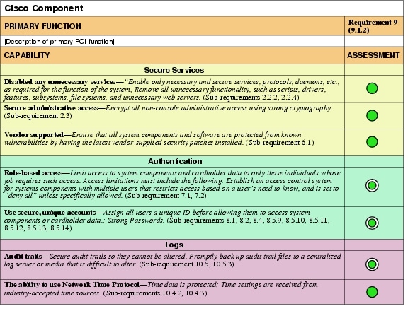 New D-PST-OE-23 Cram Materials & D-PST-OE-23 Prepaway Dumps - D-PST-OE-23 Practice Exam Fee