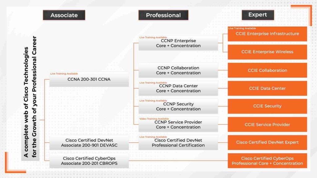 Exam 300-630 Book & Cisco 300-630 Training Questions - 300-630 Training Online