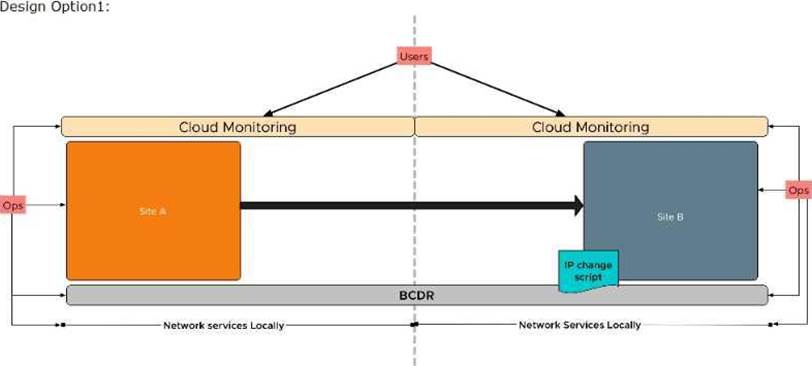 VMware 3V0-32.23 Test Simulator Online | Pdf 3V0-32.23 Format