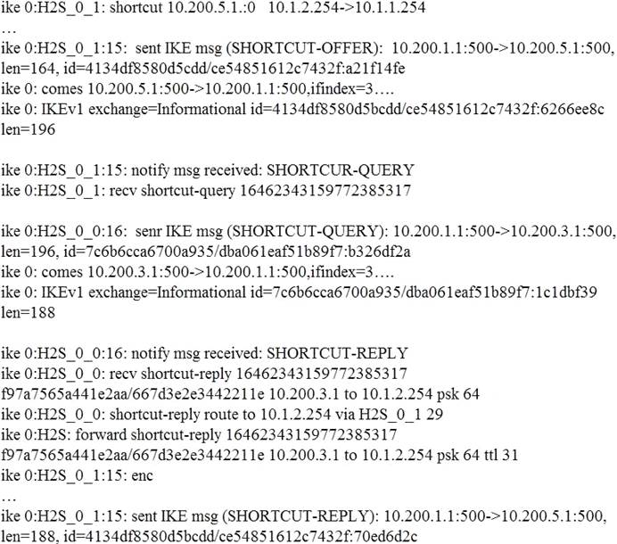 NSE6_FWF-6.4 Braindump Free | Fortinet NSE6_FWF-6.4 Trustworthy Practice