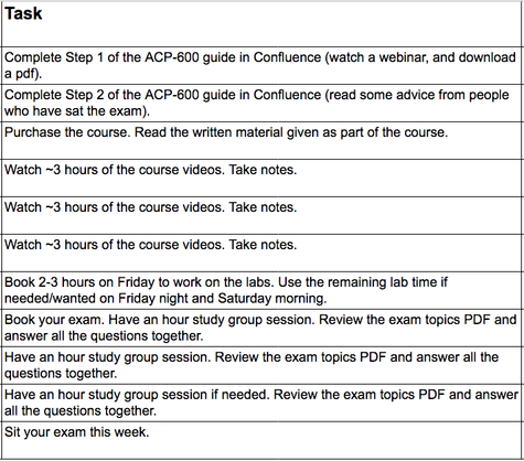 Latest ACP-610 Exam Discount | Valid ACP-610 Test Papers & ACP-610 Dumps Discount