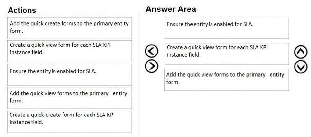 MB-230 Valid Test Online | Accurate MB-230 Test & New MB-230 Test Cram