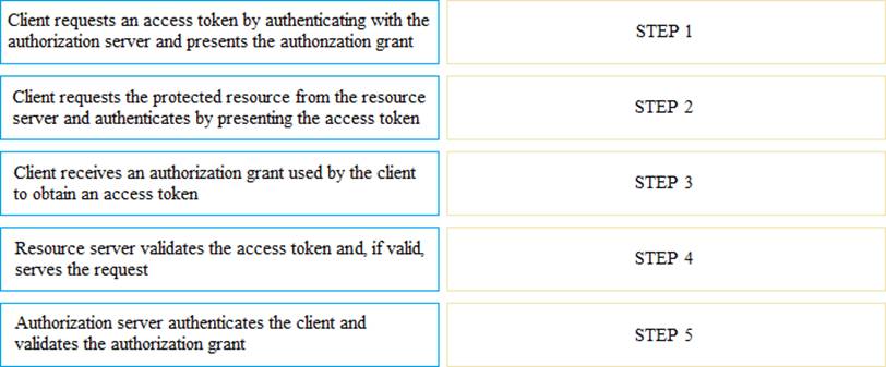 Technical DEA-1TT5 Training | Reliable DEA-1TT5 Guide Files & Reliable DEA-1TT5 Test Blueprint