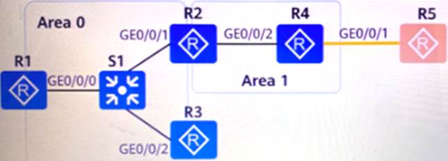 Reliable H12-831_V1.0 Exam Cram, H12-831_V1.0 PDF | Reliable H12-831_V1.0 Learning Materials