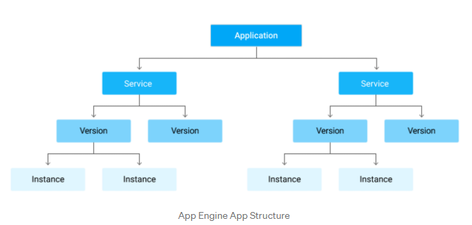 2024 Reliable Associate-Cloud-Engineer Test Pass4sure, Real Associate-Cloud-Engineer Testing Environment