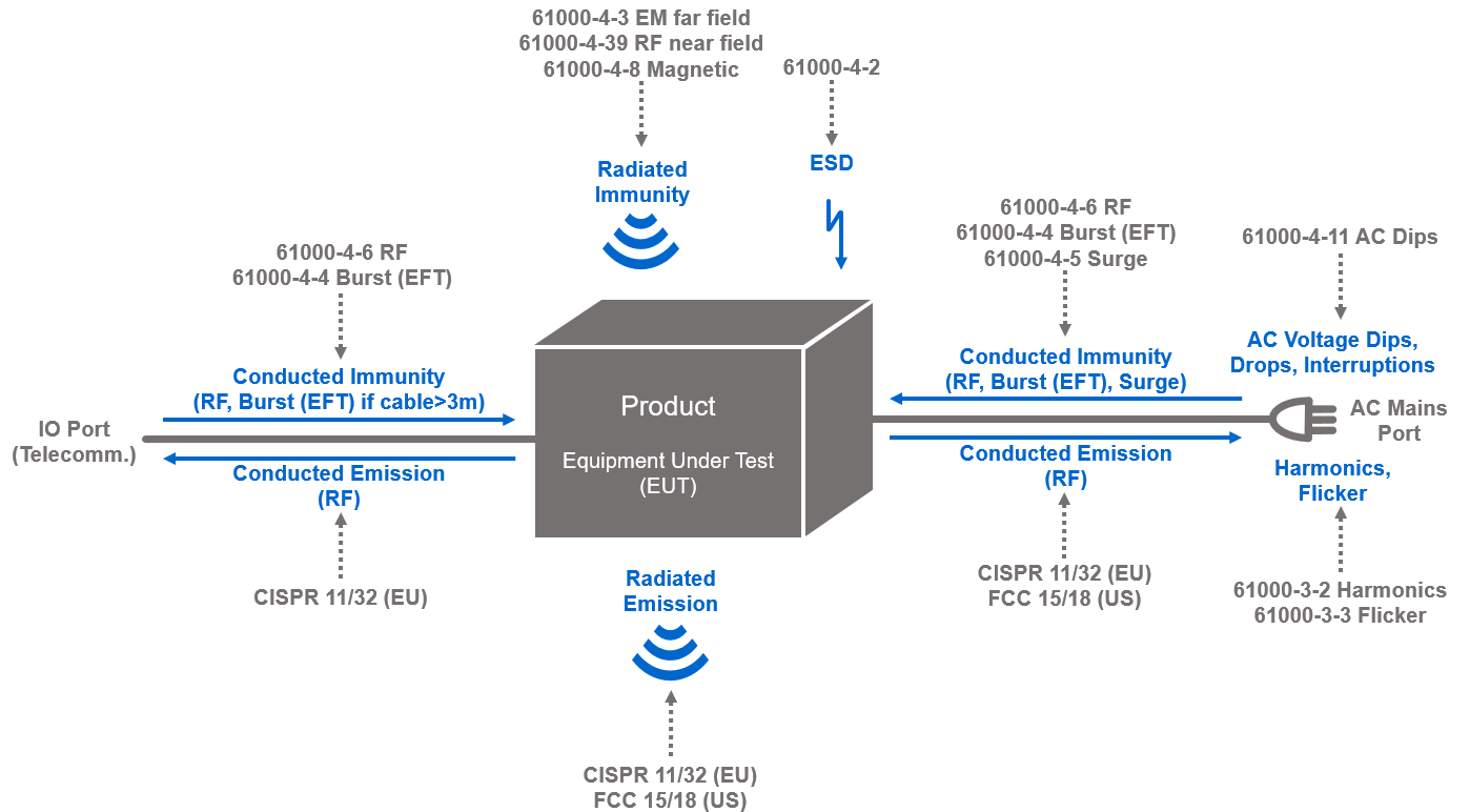 New D-PST-OE-23 Exam Price - EMC Reliable D-PST-OE-23 Test Forum