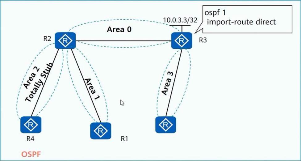 Latest H12-831_V1.0 Dumps Pdf - H12-831_V1.0 Latest Materials, H12-831_V1.0 Latest Exam Pass4sure