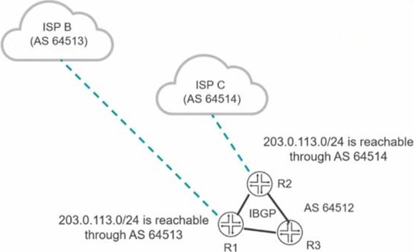 JN0-335 Latest Test Practice - Juniper JN0-335 Study Dumps