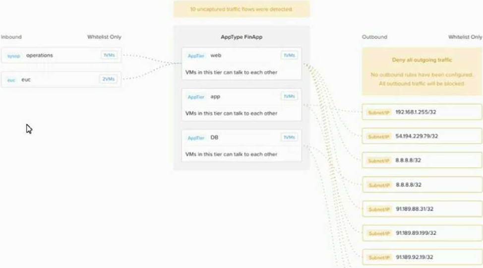 NCSE-Core VCE Exam Simulator & NCSE-Core Real Questions - Reliable NCSE-Core Test Price