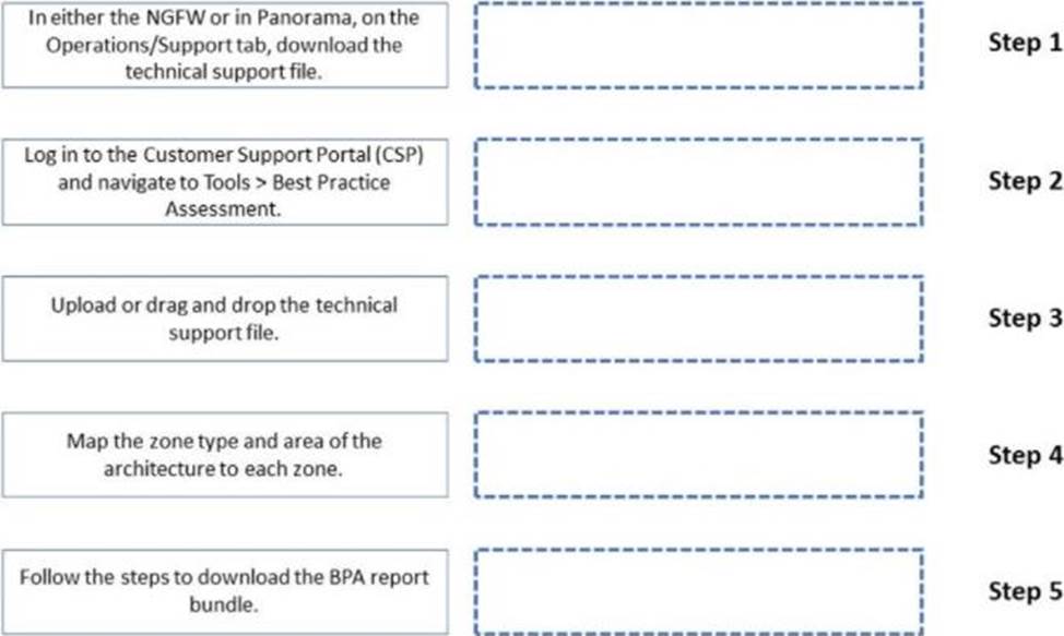 PCNSE Valid Test Voucher | PCNSE Exams Torrent & PCNSE Passing Score Feedback