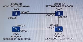 H12-811_V1.0 Valid Test Experience | H12-811_V1.0 Study Center & Popular H12-811_V1.0 Exams