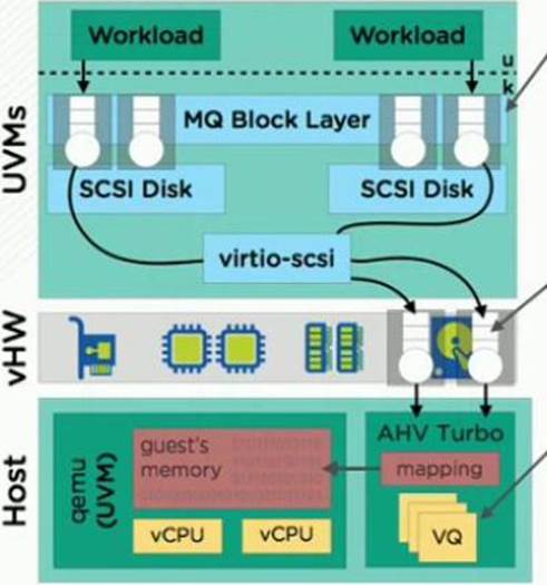 Valid Braindumps NCS-Core Sheet, Discount NCS-Core Code | NCS-Core Accurate Study Material