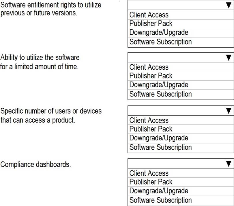 Latest CIS-SAM Test Questions - Test CIS-SAM Dumps Free, CIS-SAM Exam Forum