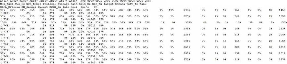 Valid Test NS0-593 Vce Free, Dumps NS0-593 PDF | NS0-593 Exam Quiz