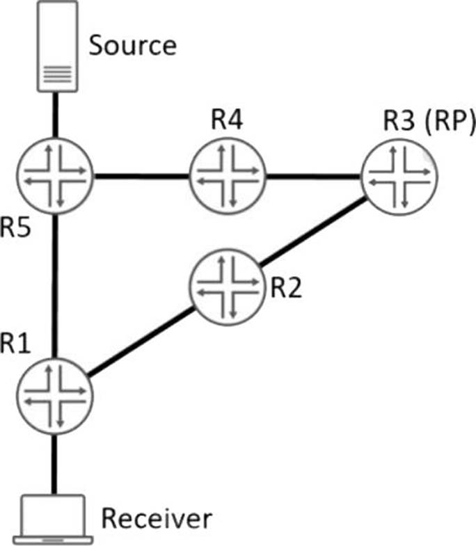 Reliable JN0-649 Test Practice, JN0-649 Valid Test Syllabus