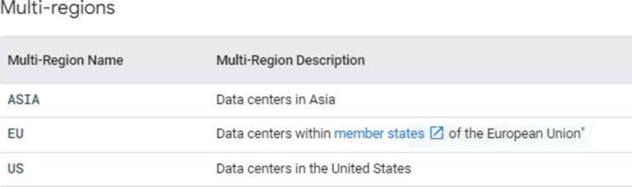 2024 Cloud-Digital-Leader Exam Actual Tests, New Cloud-Digital-Leader Braindumps | Google Cloud Digital Leader Study Materials