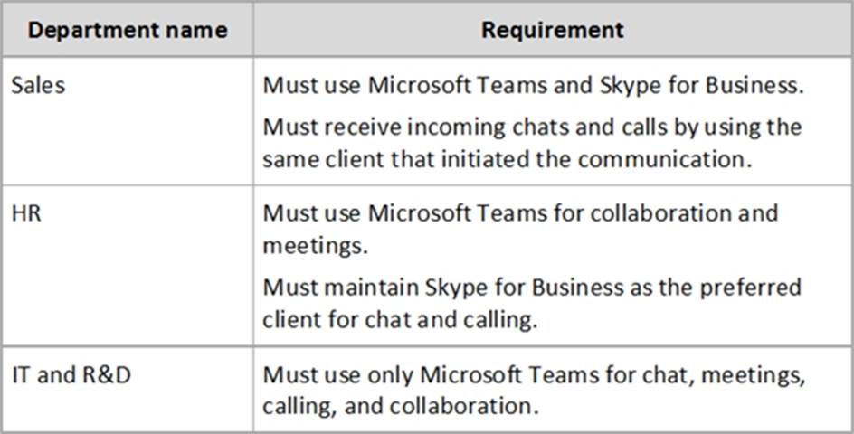 MS-700 Latest Questions, Valid MS-700 Exam Forum | MS-700 Unlimited Exam Practice