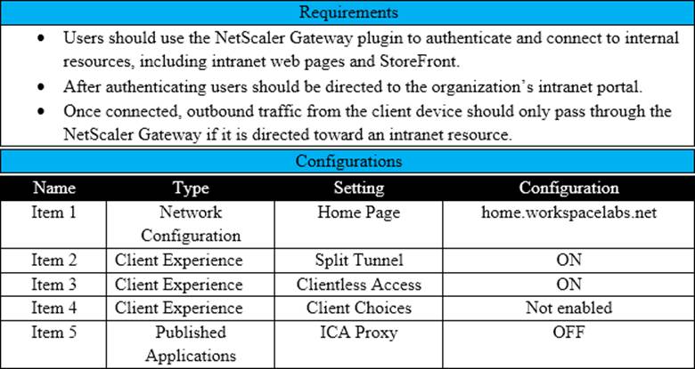 New APP 1Y0-440 Simulations | Learning 1Y0-440 Mode & Valid Dumps Architecting a Citrix Networking Solution Pdf