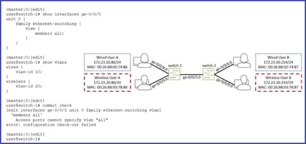 2024 Exam JN0-636 Answers, JN0-636 Reliable Exam Registration | Security, Professional (JNCIP-SEC) Practice Test Pdf