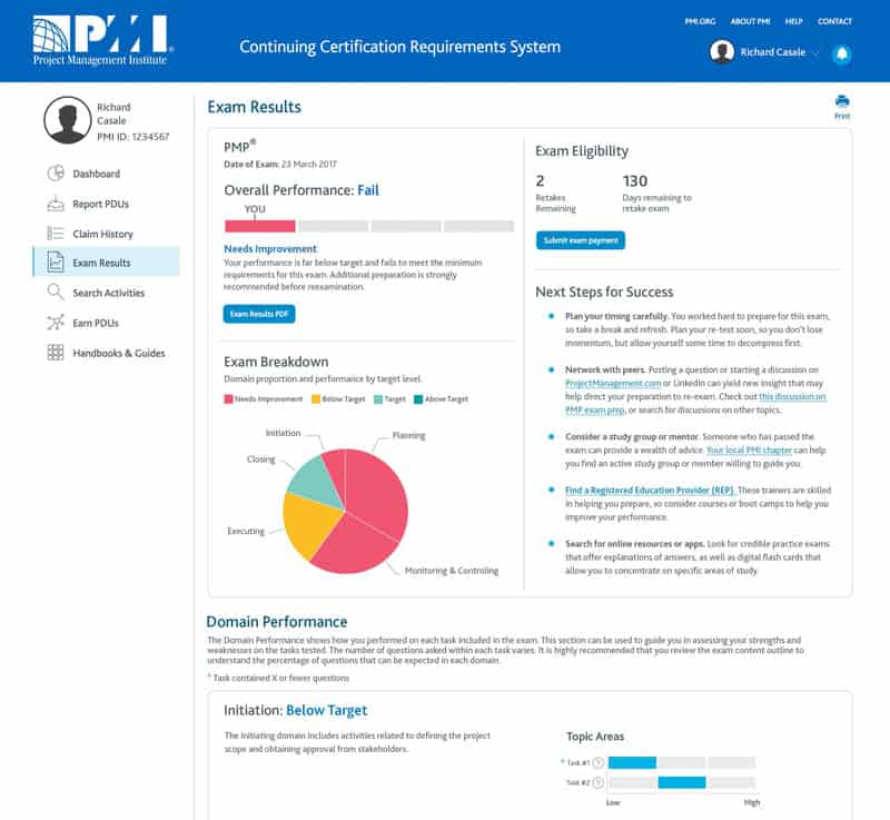 PMI Valid CAPM Exam Review - CAPM Exam Registration