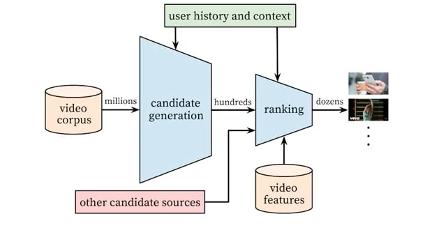 Professional-Machine-Learning-Engineer Reliable Braindumps, Test Professional-Machine-Learning-Engineer Quiz | Professional-Machine-Learning-Engineer Latest Dumps Ebook