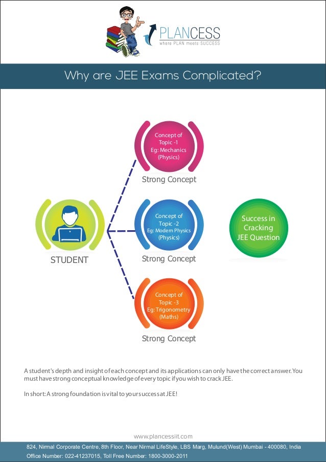 Free Strategy-Designer Vce Dumps | Study Strategy-Designer Group & Detail Strategy-Designer Explanation