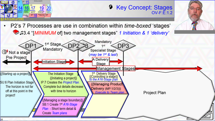 PRINCE2-Foundation Valid Study Notes - PRINCE2-Foundation Latest Exam Review, PRINCE2-Foundation Certification Test Questions