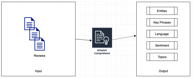 AWS-Certified-Machine-Learning-Specialty Exam Sample Questions, Amazon Reliable AWS-Certified-Machine-Learning-Specialty Real Test